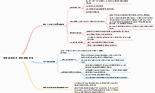 시장 포지셔닝, 시장 조사 방법