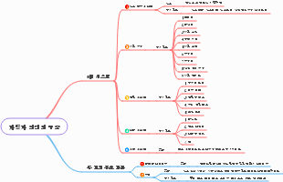 자동차 엔진의 구조