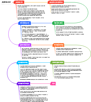 프로젝트 수립부터 공사 착공까지의 과정