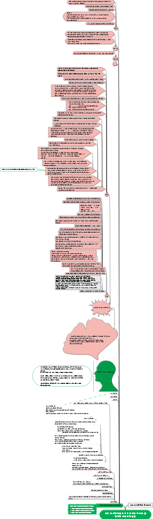 베스트셀러 글쓰기 팁
