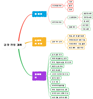공장 작업 계획--20240421