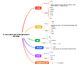 톰 소여의 모험 캐릭터 관계 차트