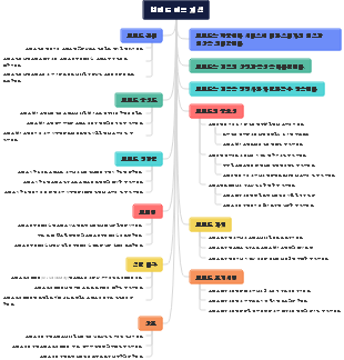 브랜드 이론 지식