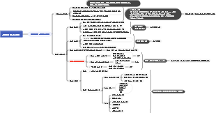 브랜드 마케팅 학습
