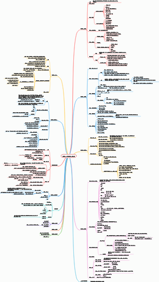 브랜드 과학 소개