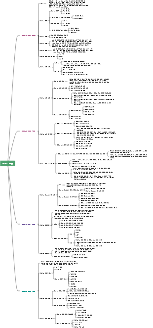 브랜드 관리(경영관리 17장)