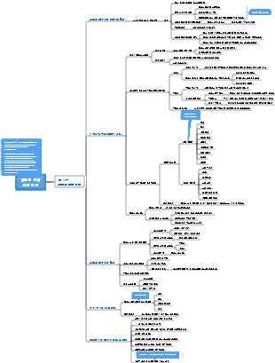 Philip Kotler의 마케팅 관리 요약 읽기 - 10장 브랜드 포지셔닝