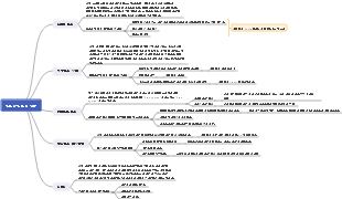일반적인 가격 전략 가격 책정 방법