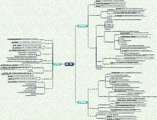 마케팅-10장 가격 전략