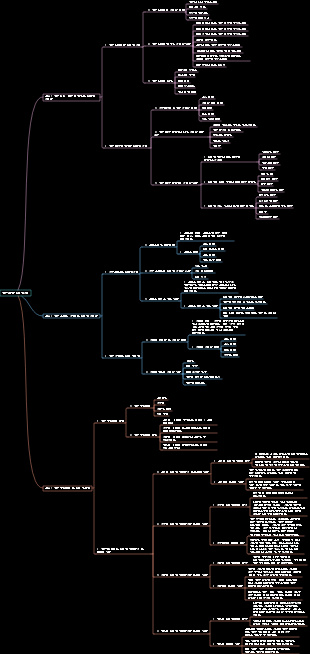 소비자심리학 - 제품전략과 소비자심리학
