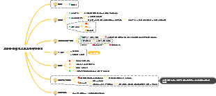 소프트웨어 시스템-라이브러리 시스템 요구 사항 분석