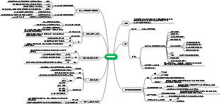 813 소프트웨어공학-요구사항분석