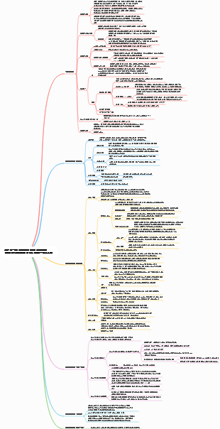 요구 사항 분석 소프트웨어 테스팅 소프트웨어 엔지니어링 소프트웨어 디자인 자율 학습 마인드 맵