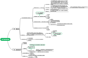 제2장 조달수요 분석