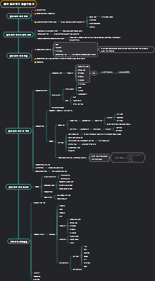 채용 요구 분석 프레임워크