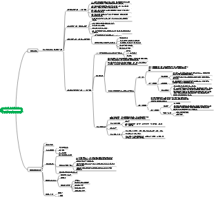 제2장 조달수요 분석