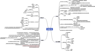 채용 포지션 수요 분석