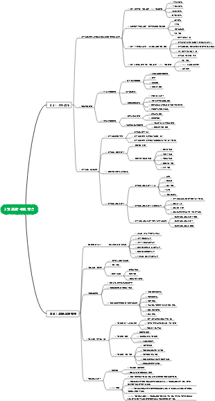 구매 요구 분석