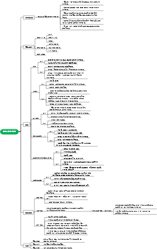 직원 및 교육 훈련 요구 분석