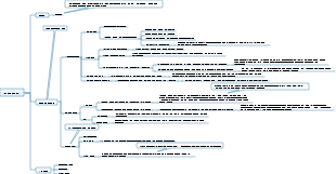 C측 제품 수요 분석