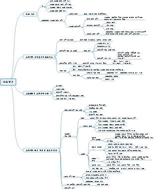 요구 분석 마인드 맵
