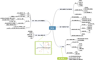 고급 제품 관리자 요구 사항 분석 연구 노트