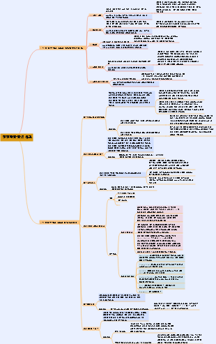 경쟁제품 분석 사고