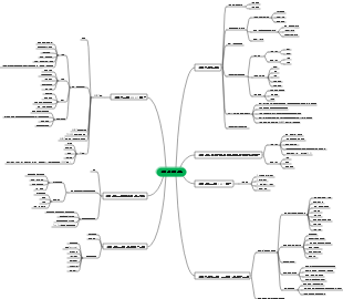섹션 1 전략 및 전략기획 마인드맵