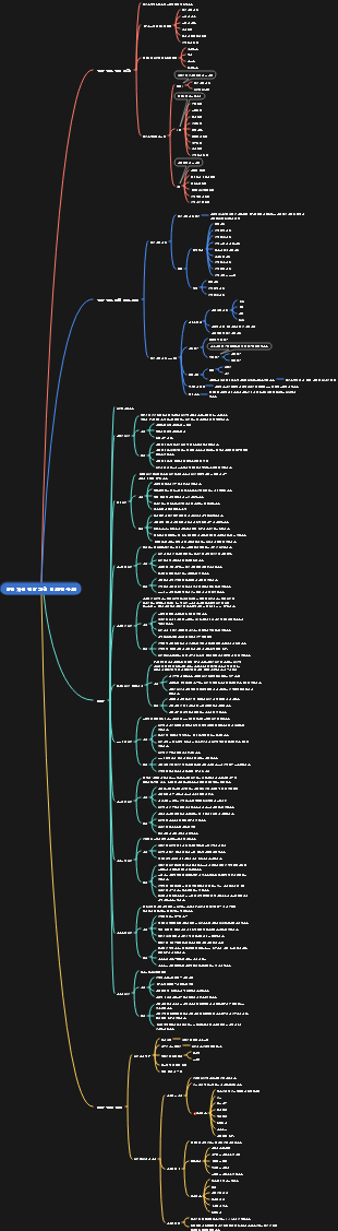 인적 자원 전략 계획 및 조직 구조