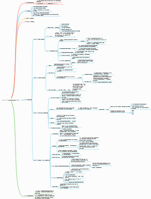 Yao Qiong OKR 구현 가이드 받기(20240405)