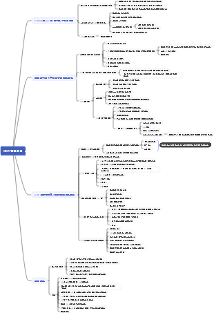 2023년 36주 OKR 업무방식 마인드맵