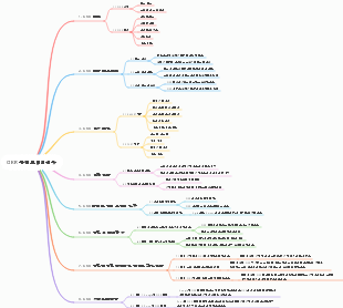 OKR 추진 프레임워크