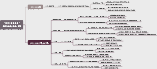 OKR 업무방식 독서 노트와 원고는 목표 달성을 위한 비장의 무기입니다! OKR 업무 방식의 힘을 보여주세요!