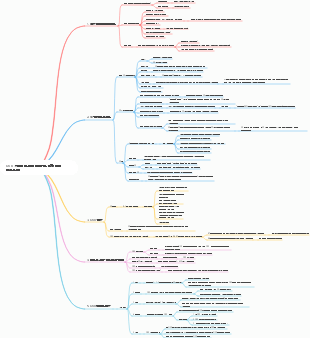 OKR 성과평가 방법 개발 및 실행 방법 마인드맵