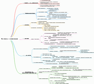 회사 성과평가 OKR 평가방법 마인드맵