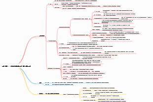 주요 연결 OKR 성과 평가 관리 모델 체계 마인드 맵