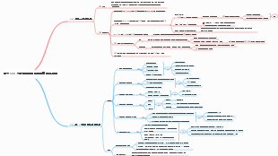 기업 OKR 성과평가방법 교육계획 마인드맵