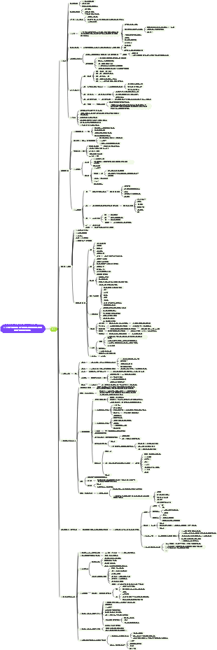 OKR은 무엇이며 이를 올바르게 공식화하는 방법은 무엇입니까