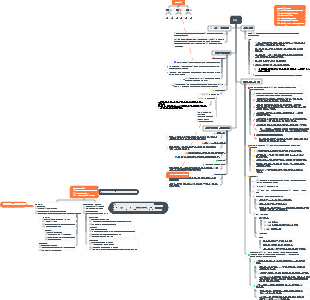 OKR 완전한 솔루션