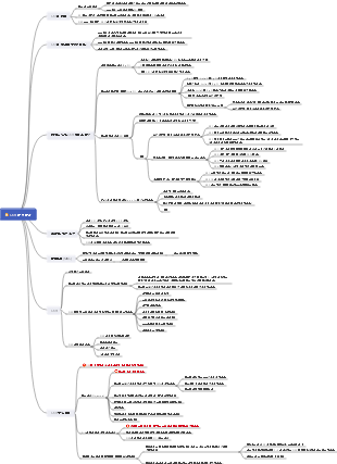 OKR 연간 업무 요약 생각과 작은 목표 설정