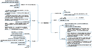 OKR 일하는 방식, 업무 효율성 높이는 방법