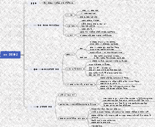 OKR 업무방식 독서노트