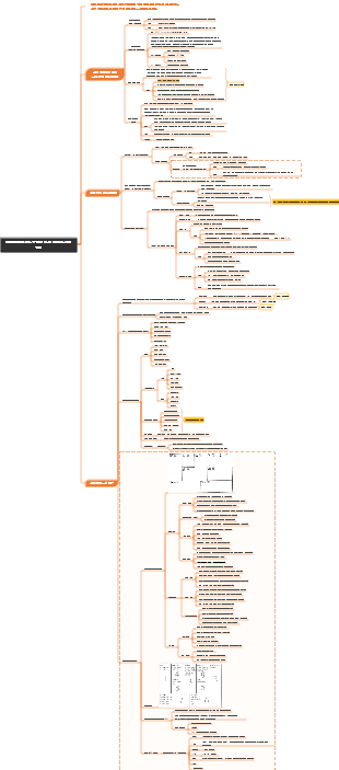 비즈니스 의사결정 방법 및 비즈니스 모델 분석