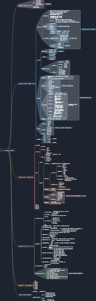 Wei Zhu 비즈니스 모델 모델