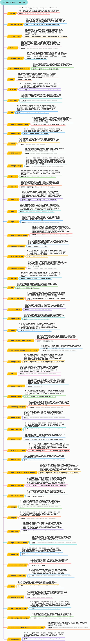 비즈니스 모델 유형