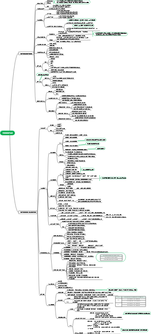 2024 금융비용관리 1-2장 마인드맵
