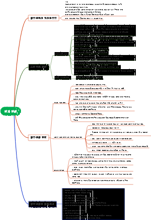 원가관리 마인드맵