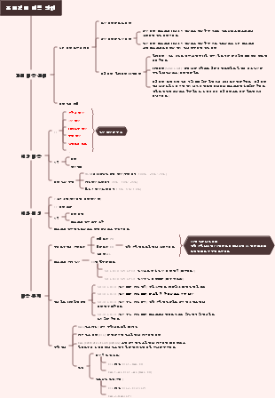 프로젝트 비용 관리