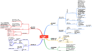 2022년 금융비용 관리