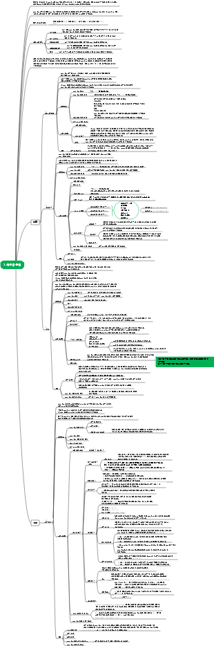 프로젝트 비용 관리